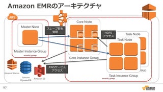 97
Task Node
Task Instance Group
Amazon EMRのアーキテクチャ
Master Node
Master Instance Group
Amazon S3
Core Node
Core Instance Group
HDFS HDFS
HDFS HDFS
Task Node
Task Instance Group
スレーブ群を
管理 HDFS
アクセス
AWSサービス
アクセス
 