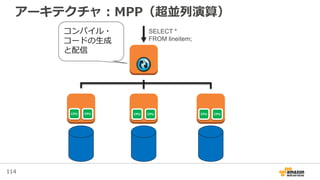 114
アーキテクチャ：MPP（超並列演算）
SELECT *
FROM lineitem;
コンパイル・
コードの生成
と配信
CPU CPU CPU CPU CPU CPU
 