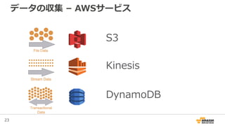 23
データの収集 – AWSサービス
S3
Kinesis
DynamoDB
 