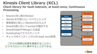 Kinesis Client Library (KCL)
Client library for fault-tolerant, at least-once, Continuous
Processing
• Shardと同じ数のWorker
• ...