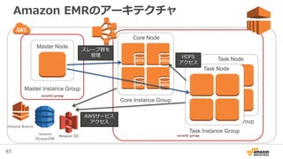 97
Task Node
Task Instance Group
Amazon EMRのアーキテクチャ
Master Node
Master Instance Group
Amazon S3
Core Node
Core Instance Gr...