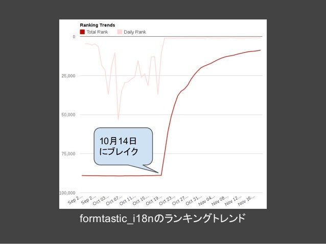 Bestgems Org Rubygemsランキングサイトのご紹介