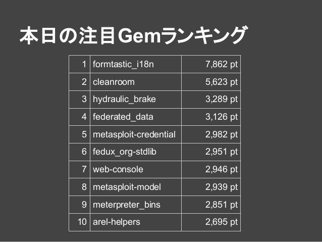 Bestgems Org Rubygemsランキングサイトのご紹介