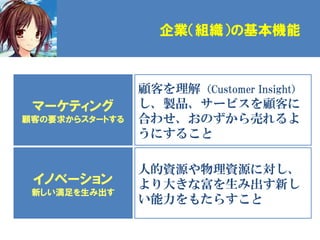 企業（組織）の基本機能



                顧客を理解（Customer Insight）
 マーケティング        し、製品、サービスを顧客に
顧客の要求からスタートする   合わせ、おのずから売れるよ
                うにすること

                人的資源や物理資源に対し、
 イノベーション        より大きな富を生み出す新し
 新しい満足を生み出す
                い能力をもたらすこと
 