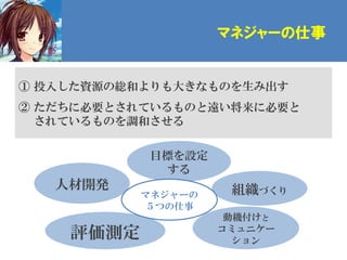 マネジャーの仕事


① 投入した資源の総和よりも大きなものを生み出す
② ただちに必要とされているものと遠い将来に必要と
  されているものを調和させる

           目標を設定
             する
   人材開発              組織づくり
           マネジャーの
            ５つの仕事
                     動機付けと
    評価測定            コミュニケー
                      ション
 