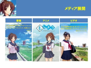 メディア展開

書籍   アニメ    ビデオ
 
