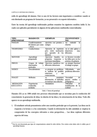 CAPÍTULO 9: SISTEMAS MULTIMEDIA - 421 -
estilo de aprendizaje del alumno. Este es uno de los factores más importantes a considerar cuando se
está diseñando un programa de formación, ya sea presencial o en soporte informático.
Entre las teorías del aprendizaje tradicionales podrían resumirse los siguientes modelos (tabla 3), los
cuales son aplicados parcialmente en algunos de las aplicaciones multimedia comercializadas:
TIPO
APRENDIZAJE
BASADO EN EJEMPLOS INCONVENIEN
TES
PAVLOV Condicionamiento
del alumno por causa
– efecto
ejercicios con premios y
castigos
no entiende la
relación
THORNDIKE3 Conductivismo Ejercicios de repetición
pero existe motivación
por aprender de los
alumnos
no se sabe aplicar a
situaciones muy
diferentes
SKINNER Aprendizaje
programado
Ejercicios basados en
preguntas, respuestas y
reacciones inmediatas.
se favorece recordar
los fallos pero no los
aciertos a la primera
FREUD Grupos de trabajo
relacionados y
motivados
Ejercicios repetitivos con
diferentes situaciones
no siempre funciona
el trabajo en grupo
DEWEY Descubrimiento se propone un problema,
se analizan las posibles
soluciones y sus
consecuencias
Dificultades ante
problemas diferentes
PIAGET Reflexión se suministra
información, el individuo
reconstruye una solución
Necesidad de
apoyos: medios y
pedagógicos.
MEDIACIÓN
EDUCATIVA
Experiencias
conducidas y
mediadas
Simuladores Dificultad de
modelización de la
realidad
Tabla 3: Teorías del aprendizaje.
Harasim (33) ya en 1990 señaló tres procesos educacionales que se necesitan para la conducción del
conocimiento: la generación de ideas, la relación de las ideas y la estructuración de las ideas. Todo ello
aparece en un aprendizaje multimedia.
1. El estudiante articula pensamientos sobre una cuestión particular que se la presenta. Las ideas son la
respuesta a la lectura o a los comentarios. Cuando la información ha sido asimilada se empieza la
comprensión de los conceptos relevantes u otras perspectivas,… Las ideas exploran diferentes
aspectos del tema.
3
Esta ley está demostrada para tipos de comportamientos animal de orden inferior. Pero existen serias dudas sobre la validez para el
aprendizaje humano.
 