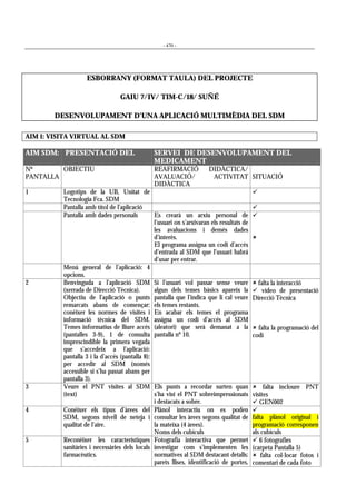 - 470 -
ESBORRANY (FORMAT TAULA) DEL PROJECTE
GAIU 7/IV/ TIM-C/18/ SUÑÉ
DESENVOLUPAMENT D’UNA APLICACIÓ MULTIMÈDIA DEL SDM
AIM 1: VISITA VIRTUAL AL SDM
AIM SDM: PRESENTACIÓ DEL SERVEI DE DESENVOLUPAMENT DEL
MEDICAMENT
Nº
PANTALLA
OBJECTIU REAFIRMACIÓ DIDÀCTICA/
AVALUACIÓ/ ACTIVITAT
DIDÀCTICA
SITUACIÓ
1 Logotips de la UB, Unitat de
Tecnologia Fca. SDM
!
Pantalla amb títol de l’aplicació !
Pantalla amb dades personals Es crearà un arxiu personal de
l’usuari on s’arxivaran els resultats de
les avaluacions i demés dades
d’interès.
El programa assigna un codi d’accés
d’entrada al SDM que l’usuari habrá
d’usar per entrar.
!
"
Menú general de l’aplicació: 4
opcions.
2 Benvinguda a l’aplicació SDM
(xerrada de Direcció Tècnica).
Objectiu de l’aplicació o punts
remarcats abans de començar:
conèixer les normes de visites i
informació tècnica del SDM.
Temes informatius de lliure accés
(pantalles 3-9), 1 de consulta
imprescindible la primera vegada
que s’accedeix a l’aplicació:
pantalla 3 i la d’accés (pantalla 8):
per accedir al SDM (només
accessible si s’ha passat abans per
pantalla 3).
Si l’usuari vol passar sense veure
algun dels temes bàsics apareix la
pantalla que l’indica que li cal veure
els temes restants.
En acabar els temes el programa
assigna un codi d’accés al SDM
(aleatori) que serà demanat a la
pantalla nº 10.
" falta la interacció
! vídeo de presentació
Direcció Tècnica
" falta la programació del
codi
3 Veure el PNT visites al SDM
(text)
Els punts a recordar surten quan
s’ha vist el PNT sobreimpressionats
i destacats a sobre.
" falta incloure PNT
visites
! GEN002
4 Conèixer els tipus d’àrees del
SDM, segons nivell de neteja i
qualitat de l’aire.
Plànol interactiu on es poden
consultar les àrees segons qualitat de
la mateixa (4 àrees).
Noms dels cubículs
!
falta plànol original i
programació corresponen
als cubículs
5 Reconèixer les característiques
sanitàries i necessàries dels locals
farmacèutics.
Fotografia interactiva que permet
investigar com s’implementen les
normatives al SDM destacant detalls:
parets llises, identificació de portes,
! 6 fotografies
(carpeta Pantalla 5)
" falta col·locar fotos i
comentari de cada foto
 