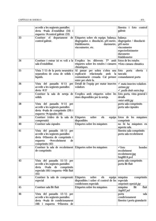 CAPÍTULO 10: ANEXO 3 - 473 -
accedir a les següents pantalles:
dreta #sala d’estabilitat (34) i
esquerra #control galènic (33)
finestra i foto control
galènic
33 Conèixer el departament de
control galènic.
Etiquetes sobre els equips: balança,
disgregador, e. dissolució, pH-metre,
friabilómetre, durómetre,
viscosímetre, etc.
balança
disgregador / dissolució
pH-metre
viscosímetre
espectrefotómetre
durometre
friabilometre
34 Conèixer i entrar (si es vol) a la
sala d’estabilitat.
S’explica les diferents Tª amb
etiquetes sobre les estufes i càmares
climàtiques.
fotos de les estufes
"foto càmara climàtica
35 Vista 7/15 de la porta neumàtica
separadora de zona de sòlids i
líquids.
Al passar per sobra s’obra una
explicació relacionada amb la
contaminació creuada. Cal prémer
enter per obrir-la.
foto porta oberta i
tancada
comandament porta
36 Vista del passadís 8/15 per
accedir a les següents pantalles:
dreta #37
Detall de l’equip per matar insectes
voladors
! mata insectes voladors
antimos.jpg
! pasillo desde centro.bmp
37 Conèixer la sala de neteja de
sòlids
S’explica amb etiquetes sobre les
eines disponibles per la neteja.
foto porta, vista general i
detalls
rentat solids.jpg
38 Vista del passadís 9/15 per
accedir a les següents pantalles:
dreta #sala de comprimits (39) i
esquerra #càpsules (40)
porta sala comprimits
porta sala càpsules
39 Conèixer (vídeo de la sala de
compressió)
Etiquetes sobre els equips
disponibles
fotos de les màquines
comprimir
40 Conèixer sala càpsules Etiquetes sobre les màquines no hi ha màquines en
aquesta sala.
41 Vista del passadís 10/15 per
accedir a les següents pantalles:
dreta #finestra de comprimits i
esquerra #recobriment de
comprimits (42)
finestra sala comprimits
porta sala recobriment
42 Conèixer la sala de recobriment
de comprimits
Etiquetes sobre les màquines !foto bombo
recobriment
recobriment.jpg
Img0014.pcd
43 Vista del passadís 11/15 per
accedir a les següents pantalles:
dreta #sala de comprimits
especials (44) i esquerra #llit fluït
(45)
porta sala comprimits
porta llit fluït
44 Conèixer la sala de compressió
especial
Etiquetes sobre els equips
disponibles i sobre el control de les
condiciones especials
màquina comprimits
especials
comprimits especials.jpg
45 Conèixer sala llit fluït Etiquetes sobre les màquines màquina llit fluït
Img002.pcd
46 Vista del passadís 12/15 per
accedir a les següents pantalles:
dreta #sala de condicionament
(48) i esquerra #finestra de
porta sala
condicionament
finestra i porta granulació
 
