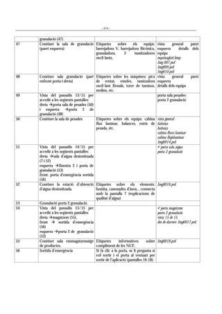 - 474 -
granulació (47)
47 Conèixer la sala de granulació
(paret esquerra)
Etiquetes sobre els equips:
barrejadora V, barrejadora Bicònica,
granuladora, 2 tamitzadores
oscil·lants,
vista general paret
esquerra detalls dels
equips
esquinaglatt.bmp
Img 007.pcd
Img009.pcd
Img010.pcd
48 Conèixer sala granulació (part
enfront porta i dreta)
Etiquetes sobre les màquines: pica
de rentat, estufes, tamizadora
oscil·lant Bonals, torre de tamisos,
molins, etc.
vista general paret
esquerra
detalls dels equips
49 Vista del passadís 13/15 per
accedir a les següents pantalles:
dreta #porta sala de pesades (50)
i esquerra #porta 2 de
granulació (48)
porta sala pesades
porta 2 granulació
50 Conèixer la sala de pesades Etiquetes sobre els equips: cabina
flux laminar, balances, estris de
pesada, etc.
vista general
balança
balança
cabina fluxe laminar
cabina flujolaminar
Img0014.pcd
51 Vista del passadís 14/15 per
accedir a les següents pantalles:
dreta #sala d’aigua desionitzada
(7 i 52)
esquerra #finestra 2 i porta de
granulació (53)
front: porta d’emergència sortida
(56)
!porta sala aigua
porta 2 granulació
52 Conèixer la estació d’obtenció
d’aigua desionitzada.
Etiquetes sobre els elements:
bomba, canonades d’inox... connecta
amb la pantalla 7 (explicacions de
qualitat d’aigua)
Img0016.pcd
53 Granulació porta 2 granulació.
54 Vista del passadís 15/15 per
accedir a les següents pantalles:
dreta #magatzem (55),
front # sortida d’emergència
(56)
esquerra #porta 2 de granulació
(53)
!porta magatzem
porta 2 granulació
vista 15 de 15
des de darrere: Img0017.pcd
55 Conèixer sala emmagatzematge
de productes.
Etiquetes informatives sobre
compliment de les NCF.
Img0018.pcd
56 Sortida d’emergència Si fa clic a la porta, se li pregunta si
vol sortir i el porta al vestuari per
sortir de l’aplicació (pantalles 16-18).
 