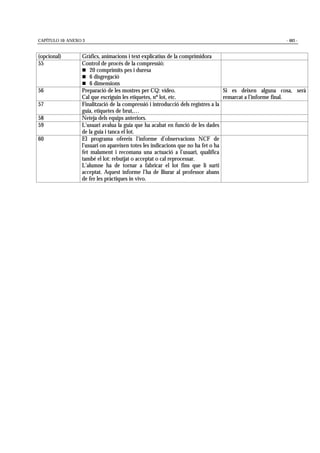 CAPÍTULO 10: ANEXO 3 - 483 -
(opcional) Gràfics, animacions i text explicatius de la comprimidora
55 Control de procés de la compressió:
% 20 comprimits pes i duresa
% 6 disgregació
% 6 dimensions
56 Preparació de les mostres per CQ: vídeo.
Cal que escriguin les etiquetes, nº lot, etc.
Si es deixen alguna cosa, serà
remarcat a l’informe final.
57 Finalització de la compressió i introducció dels registres a la
guia, etiquetes de brut,…
58 Neteja dels equips anteriors.
59 L’usuari avalua la guia que ha acabat en funció de les dades
de la guia i tanca el lot.
60 El programa ofereix l’informe d’observacions NCF de
l’usuari on apareixen totes les indicacions que no ha fet o ha
fet malament i recomana una actuació a l’usuari, qualifica
també el lot: rebutjat o acceptat o cal reprocessar.
L’alumne ha de tornar a fabricar el lot fins que li surti
acceptat. Aquest informe l’ha de lliurar al professor abans
de fer les pràctiques in vivo.
 