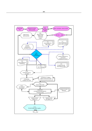 - 486 -
LOGOTIPO
UB
PRESENTACIÓN
APLICACIÓN
MENU GENERAL APLICACIÓN
OPCIÓN 1: SDM
P-1
BIENVENIDA
DIRECTOR
TÉCNICO
(vídeo)
OBJETIVOS
APLICACIÓN
P-2
MENU
7 ENTRADAS
P-3
PNT VISITAS
P-5
CARACTERÍSTICAS
LOCALES
FARMACÉUTICOS
P-6
TRATAMIENTO
AIRE SDM
P-7
TRATAMIENTO
AGUA DES. SDM
PLANO
informativo
INTERACTIVO
P-8
TRATAMIENTO
RESIDUOS P-9
ELEMENTOS DE
SEGURIDAD SDM
P-10
ENTRADA directa
AL SDM
ENTRADA
CÓDIGO ACCESO
ENTRADA Y FIRMA
LIBRO ENTRADAS SDM
P-11
VESTUARIO SDM
RESOLUCIÓN
INCORRECTA
P-14
PLANO SDM MENU gráfico
EJERCICIO
ELEMENTOS SEGURIDAD
INTERACTIVO
P-12
ACTIVIDAD
FOTOSNCF
CONSULTA PNT
HIGIENE
RESOLUCIÓN
CORRECTA
Datos
personales
usuario
 