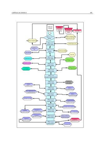 CAPÍTULO 10: ANEXO 4 - 487 -
ÁREA 2/15
pasillo SDM
LIMPIEZA
FL
VENTANA ZE
ÁREA 3/15
pasillo LIOFILIZADOR
LIQUIDOS
ÁREA 4/15
pasillo SDM
SAS ZE
AEROSOLES Ventana SALA
ESTABILIDAD
SEMISÓLIDOS
ÁREA 6/15
pasillo SDM
Puerta SALA
ESTABILIDAD
CONTROL
GALÉNICO
ÁREA 8/15
pasillo SDM
LIMPIEZA
SÓLIDOS
ÁREA 7/15
PUERTA NEUMÁTICA
ÁREA 9/15
pasillo SDM
ÁREA 10/15
pasillo SDM
ÁREA 11/15
pasillo SDM
ÁREA 12/15
pasillo SDM
ÁREA 13/15
pasillo SDM
ÁREA 14/15
pasillo SDM
ÁREA 15/15
pasillo SDM
ÁREA 5/15
pasillo SDM
SALA
COMPRIMIDOS
SALA
CÁPSULAS
Ventana
GRANULACIÓN
LECHO FLUIDO
COMPRIMIDOS
ESPECIALES
ACONDICIONAMIENTO
SALA PESADAS
PUERTA 1
GRANULACIÓN
SALA AGUA
DESIONIZADA
Ventana 2
GRANULACIÓN
PUERTA
EMERGENCIA
ALMACÉN
Puerta 2
GRANULACIÓN
SALIDA
ÁREA 1/15
pasillo
PUERTA limpieza ZE
entrada área ZE
RECUBRIMIENTO
COMPRIMIDOS
ACTIVIDAD
SALIDA
SDM
FIRMA
SALIDA
SDM
Salida del
vestuario
PUERTA VESTUARIO
SALA
COMPRIMIDOS
 