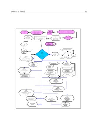 CAPÍTULO 10: ANEXO 5 - 489 -
LOGOTIPO
UB
PRESENTACIÓN
APLICACIÓN
MENU GENERAL APLICACIÓN
OPCIÓN 2: NCF
P-
OBJETIVOS
APLICACIÓN
P-7
MENU
NCF
10 ENTRADAS
P-10
CAPITULO 2:
PERSONAL
P-8
GLOSARIO
Datos
personales
usuario
P-6
INTRODUCCIÓN
SIGLAS NCF...
P-6.1
APLICACIÓN
NORMATIVAS
P-6.2
ISO9000
P-6.3
HISTORIA
NCF
P-9
CAPITULO 1
SGC
SGC MEDICAMENTOS
NCF
CC
GC
RESPONSABILIDAD
FORMACIÓN
invest dibujo02
HIGIENE
invest. dibujo01
P-14
CAPITULO 3:
LOCALES Y EQUIPOS
invest dibujo03
P-15
EQUIPOS
invest fotos
P-16
CAPITULO 4:
DOCUMENTACIÓN
dibujo05
P-19
CAPITULO 6:
CONTROL CALIDAD
dibujo06
P-20
CAPITULO 7:
FABRICACIÓN Y ANÁLISIS
POR CONTRATO
dibujo07
P-18
CAPITULO 5:
PRODUCCIÓN
dibujo04
P-
CAPITULO 9:
AUTOINSPECCIÓN
dibujo 10
P-21
CAPITULO 8:
RECLAMACIONES
Y RETIRADAS
dibujo08
LOGOTIPO
UB
ORGANIGRAMA
DESCRIPCIÓN
PUESTO TRABAJO
Estructura
básica
Independencia
Responsabilidades
comunes
PROTOCOLOS
PROCEDIMIENTOS
P-22
RETIRADAS
dibujo09
CUESTIONARIO
EVALUACIÓN
RESULTADOS
AIM NCF
 