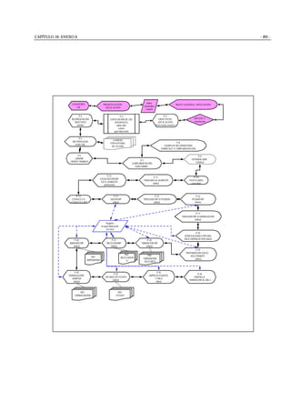 CAPÍTULO 10: ANEXO 6 - 491 -
LOGOTIPO
UB
PRESENTACIÓN
APLICACIÓN
MENU GENERAL APLICACIÓN
OPCIÓN 3:
simulación
P-2
OBJETIVOS
APLICACIÓN
bienvenida monitor
P-10
VESTUARIO
actividad
Datos
personales
usuario
P-3
EXPLICACIÓN DE LAS
INTERFACES
plano sdm
iconos
guia fabricación
P-4
REORIENTACIÓN
OBJETIVOS
monitor
P-5
METODOLOGÍA
GUIA FAB.
P-6
LANZAR
ORDEN TRABAJO P-7
CUMPLIMENTACIÓN
GUÍA FABRIC.
P-9
ENTRADA SDM:
CÓDIGO
P-14
SALIDA MP
(video)
P-15
TRASLADO MP A PESADAS
(video)
P-16
PESADA MP
(video)
P-19
PREPARACIÓN SOLUC.
AGLUTINANTE
(video)
P-18
VERIFICACIONES PREVIAS
SALA GRANULACIÓN (video)
LOGOTIPO
UB
P-11
TRASLADO AL ALMACÉN
(video)
14 ÁREAS
EXPLICATIVAS
DE LA GUIA
P-8
EJEMPLOS RECORDATORIO
SOBRE NCF Y CUMPLIMENTACIÓN
P-12
LOCALIZACIÓN MP
EN EL ALMACÉN
(animación)
P-13
CONSULTA
ETIQUETA MP
Registro
en guía fabricación
en curso
P-17
TRASLADO MP A GRANULACIÓN
(video)
P-20
TAMIZACIÓN MP
(video)
P-21
MEZCLADOMP
(video)
P-26
AMASADO MP
(video)
PNT
TAMIZADORA
OSCILANTE
PNT
MEZCLADOR
“v”
PNT
AMASADORA
P-29
GRANULACIÓN
HUMEDA
(video)
PNT
GRANULADORA
P-32
SECADO EN ESTUFA
(video)
P-35
LIMPIEZA EQUIPOS
Y SALA
video)
PNT
ESTUFA
P-36
PANTALLA
TRANSICIÓN AL DÍA 2
 