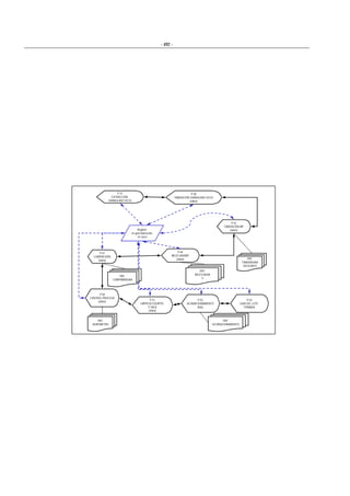 - 492 -
P-37
EXTRACCIÓN
GRANULADO SECO
P-38
TAMIZACIÓN GRANULADO SECO
(video)
Registro
en guía fabricación
en curso
P-42
TAMIZACIÓN MP
(video)
P-44
MEZCLADOMP
(video)
P-47
COMPRESIÓN
(video)
PNT
TAMIZADORA
OSCILANTE
PNT
MEZCLADOR
“v”
PNT
COMPRIMIDORA
P-50
CONTROL PROCESO
(video)
PNT
DURÓMETRO
P-51
LIMPIEZA EQUIPOS
Y SALA
(video)
P-52
ACONDICIONAMIENTO
(foto)
P-54
GUÍA DEL LOTE
FIRMADA
PNT
ACONDICIONAMIENTO
 
