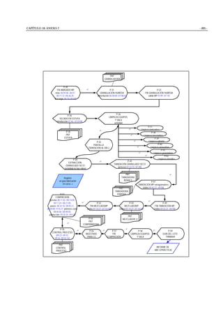 CAPÍTULO 10: ANEXO 7 - 495 -
P-44
EXTRACCIÓN
GRANULADO SECO
(actividad no hay vídeo)
P-45
TAMIZACIÓN GRANULADO SECO
(proceso 07:33:15--07:40)
Registro
en guía fabricación
en curso !
P-47
TAMIZACIÓN MP extragranulares
(vídeo 04:42:21--04:58)
P-50
MEZCLADOMP
(vídeo 07:14:27--07:16:50)
P-53
COMPRESIÓN
(previos 08:11:03--08:14:00.
08:17:24--08:21:00,
pasos: 08:33:18--08:45:21,
08:49:00--9:10:27, primeros comp
08:46:06--08:48:00,
producción: 09:20:35--09:23)
PNT
TAMIZADORA
ERWEKA
PNT
MEZCLADOR “v”
P-54
PNT
COMPRIMIDORA
P-55
CONTROL PROCESO
(09:23--09:32,
09:34--09:42:16)
PNT
CONTROL
PROCESO
P-58
LIMPIEZA EQUIPOS
Y SALA
P-59
GUÍA DEL LOTE
FIRMADA
!
!
!
!
P-31
GRANULACIÓN HUMEDA
alimentación 06:58:00--07:08:50
PNT
GRANULADORA
P-34
SECADO EN ESTUFA
introducción 07:46--07:59:00
P-36
LIMPIEZA EQUIPOS
Y SALA
actividad
P-35
PNT
ESTUFA
P-43
PANTALLA
TRANSICIÓN AL DÍA 2
P-30
FIN AMASADO MP
vista: 06:04:06--06:07,
06:11:12--06:26:24,
descarga: 06:36--06:44)
! P-33
FIN GRANULACIÓN HUMEDA
salida MP 07:09--07:14)
!
P-37
Limpieza tamizadora
P-38
Limpieza mezcladora
P-39
Limpieza agitador
P-40
Limpieza amasadora
P-41
Limpieza granuladora
P-42
Limpieza utensilios
!
!
!
!
!
!
PNT
TAMIZADORA
BONALS
P-49
FIN TAMIZACIÓN MP
(vídeo 04:42:21--04:58)
P-52
FIN MEZCLADOMP
(vídeo 07:14:27--07:16:50)
P-56
MUESTRAS
PARA CC
P-57
FIN
COMPRESIÓN
!
! !
!
!
INFORME DE
AIM 3 (PRÁCTICA)
 