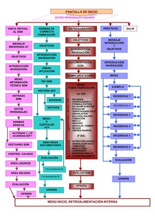 DATOS PERSONALES USUARIO
PANTALLA DE INICIO
VISITA VIRTUAL
AL SDM
NORMAS DE
CORRECTA
FABRICACIÓN
ENTRENAMIENTO PRÁCTICAS SALIR
MENSAJE
BIENVENIDA DT
OBJETIVOS
INTRODUCCIÓN
NAVEGACIÓN
MENÚ:
INFORMACIÓN
TÉCNICA SDM
ENTRADA
SDM
DATOS
PERSONALES
NORMAS
BÁSICAS
ACTIVIDAD 1: ¿TE
ACUERDAS NCF?
VESTUARIO SDM
CONTROL CALIDAD
ÁREA LÍQUIDOS
ÁREA SÓLIDOS
EVALUACIÓN
OPINIÓN
MENÚ INICIO, RETROALIMENTACIÓN INTERNA
OBJETIVOS
INTRODUCCIÓN
NAVEGACIÓN
MENÚ:
9
CAPÍTULOS
NCF
ÁREAS
APLICACIÓN
ISO 9000
HISTORIA NCF
DIRECTRICES
SUPLEMENTARIAS
SUCESOS
NOTICIAS
EVALUACIÓN
<14 correctas de 20
>14 correctas de 20
OBJETIVOS
INTRODUCCIÓN
NAVEGACIÓN
DOCUMENTACIÓN:
GUÍA
CUMPLIMENTACIÓN
MENÚ:
FASES FABRICACIÓN
1er DÍA:
0. RECUERDA
1. GENERALIDADES Y
FÓRMULA PATRÓN
2. SALIDA MP ALMACÉN
3. PESADA MP
4. VERIFICACIONES SALA
GRANULACIÓN
5. SOLUCIÓN AGLUTIN.
6. TAMIZACIÓN
7. MEZCLA
8. AMASADO
9. GRANULAC. HÚMEDA
10. SECADO
11. LIMPIEZA EQUIPOS
2º DÍA:
12. EXTRACCIÓN GRANUL.
13. GRANULACIÓN SECA
14. TAMIZACIÓN
15. MEZCLA FINAL
16. COMPRESIÓN
17. MUESTRAS PARA CC
18. ACONDICIONAMIENTO
EVALUACIÓN
MENSAJE
INTRODUCCIÓN
Y
OBJETIVOS
INTRODUCCIÓN
NAVEGACIÓN
MENÚ:
EJEMPLO
INCIDENCIA 1
INCIDENCIA 2
INCIDENCIA 3
INCIDENCIA 4
INCIDENCIA 5
INCIDENCIA 6
EVALUACIÓN
OPINIÓN
OPINIÓN
OPINIÓN
 