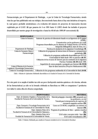 - 500 -
Farmacoteràpia, por el Departament de Fisiologia, o por la Unitat de Tecnologia Farmacèutica, siendo
éstas las que han publicitado más sus trabajos, desconociendo hasta ahora si hay más iniciativas al respecto,
lo cual parece probable ateniéndonos a la evolución del número de proyectos de innovación docente
explicitada por el GAIU (4) que pasaron de 4 en 1991 hasta 11 (1997) donde fue incluido el proyecto
desarrollado por nuestro grupo de investigación o hasta los 40 del año 1999 (8ª convocatoria) (5).
RESPONSABLE MATERIAL
Unitat de Botànica Asistente de prácticas de laboratorio basado en un hipertexto (5-7) (página
HTML).
Comunicación con los profesores vía e-mail.
Programas desarrollados por los alumnos de Trabajo Práctico (CD ROM,
búsquedas bibliográficas, bases de fotos, etc.).
Departament de Fisiologia Prácticas de simulación de la asignatura Cronobiología (9).
Unitat de Farmàcia Clínica i
Farmacoteràpia
Utilización de programas de interacciones de fármacos o preparaciones
parenterales (10).
Utilización de programas multimedia desarrollados por PCCAL
(Universidad de Bath) desde 1991 en prácticas (10, 11).
Utilización de los recursos de Internet para los seminarios de la asignatura
Prácticas Tuteladas (10, 12) desde 1996.
Impartición de cursos pregrado y postgrado por Internet (10, 13,14)
Unitat d’Història de la Farmàcia,
Legislació i Deontologia Farmacèutica
Base de datos interactiva (Proyecto Medicamento) (15).
Unitat de Tecnologia Farmacèutica Utilización de dos programas multimedia de la Universidad de Bath (14-19).
Tabla 1: Relación de Aplicaciones Multimedia desarrolladas en la Facultad de Farmacia de la Universidad de Barcelona
Por otra parte si se amplía el ámbito tan sólo un poco (incluyendo materias químicas o de ciencias, además
de las farmacéuticas) ya sólo en la Jornada celebrada en Barcelona en 1998, se computaron 7 productos
(ver tabla 2), todos ellos de eficacia comprobada.
RESPONSABLE MATERIAL
Dpto. de Química Orgánica y Farmacéutica de la
Facultad de Farmacia de la Universidad de Navarra.
Material pedagógico (tutoriales (22)) preparado por
los profesores y en red.
Tutorial para la interpretación de espectros de
resonancia magnética nuclear (23).
Dpto. Farmacia y Tecnología Farmacéutica de la
Facultad de Farmacia de la Universidad de Alcalá.
Curso en CD ROM, completado con sesiones en
Internet (24).
Dpto. Química Física de la
Facultad de Farmacia de la Universidad de Salamanca.
Programa de problemas de físico - química resueltos
(25).
Dpto. Química Física de la
Facultad de Farmacia de la Universidad de Vitoria.
EAO sobre conceptos ácido - base (26).
EAO sobre termodinámica (27).
Tabla 2: Productos Multimedia para estudios de Farmacia (excluidos los de la Universidad de Barcelona)
 
