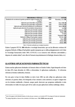 - 502 -
PROGRAMA O TÍTULO AÑO AUTOR
Simulación de un sistema de gestión productiva según el modelo de E
Goldratt1
.
1997 Florentiny y col. (50)
Aplicación para desarrollar comprimidos 1993 Rowe (51, 42)
Aplicación para desarrollar comprimidos 1992 Podczeck (41)
Aplicación para solventar problemas de recubrimiento 1992- 1993 Rowe (52,53)
Aplicación para selección de mezcladores farmacéuticos 1988 Lai (54)
Aplicación para formular cápsulas 1996 Bateman (55)
Aplicación para formular cápsulas 1996 Hogan (56)
Aplicación para formular cápsulas 1996 Lai (57)
Aplicación para formular cápsulas 1996 Stegemann (58)
Methods of filling of hard gelatin capsules 1997 PCCAL (59)
Aplicación para formular parenterales 1995 Rowe (60)
Aplicación para formular parenterales 1991 Stricker (61)
Aplicación para formular parenterales 1994 Stricker (62)
Tabla 4: Materiales multimedia para tecnología farmacéutica
Existen 3 paquetes PCCAL (58) dedicados a tecnología farmacéutica, que son las diferentes versiones del
programa Methods of filling of hard gelatin capsules (programa que se utiliza pedagógicamente en la Unitat
de Tecnologia Farmacèutica desde 1997). El PCCAL es un consorcio entre diferentes universidades y
disponen de variados títulos2
, entre ellos de Farmacia (mayoritariamente de fisiología, farmacia clínica, etc.)
11.4 OTRAS APLICACIONES FARMACÉUTICAS
Existen muchas aplicaciones destinadas a la farmacia clínica en Estados Unidos. Según búsqueda en la base
de datos IPA, hasta diciembre de 1998 se referenciaban 14 aplicaciones multimedia y 21 referencias
referentes al término multimedia y farmacia.
Por otra parte, la base de datos Medline en todo el año 1999, tan sólo refleja tres aplicaciones todas
referentes a la práctica clínica. Si la búsqueda se hace extensiva a años anteriores, no aparece ningún ítem
con los términos multimedia y farmacia, aunque puede observarse que programas multimedia sí están
referenciados (ver tabla 5) la mayor parte de los cuales son para aplicaciones médicas (radiología, clínica).
1
Autor de La meta, novela industrial, basada en la dirección por contratos y en el método OPT (Tecnología de Producción Optimizada).
2
El catálogo disponible en Internet ofrece alrededor de 40 títulos (enero /2000). WWW.coacs.com/pccal.
 