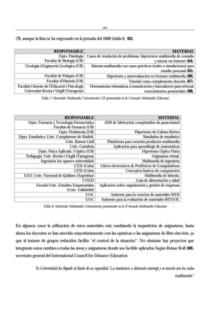 - 504 -
(7), aunque la lista se ha engrosado en la jornada del 2000 (tabla 8, 63).
RESPONSABLE MATERIAL
Dpto. Fisiología
Facultat de Biologia (UB)
Casos de resolución de problemas, hipertextos multimedia de consulta
y tutoría vía Internet (64).
Geologia i Enginyeria Geològica (UB) Sistema multimedia con casos prácticos (reales o simulaciones) para
estudio personal (65).
Facultat de Físiques (UB) Hipertexto y autoevaluación en formato multimedia (66).
Facultat d’Història (UB) Tutorial como complemento docente (67).
Facultat Ciències de l’Educació i Psicologia
Universitat Rovira i Virgili (Tarragona)
Herramientas telemáticas (comunicación y buscadores) para reforzar
conocimientos presenciales (68).
Tabla 7: Materiales Multimedia Universitarios UB (presentados en la I Jornada Multimèdia Educatiu)
RESPONSABLE MATERIAL
Dpto. Farmacia y Tecnología Farmacéutica
Facultat de Farmacia (UB)
AIM de fabricación comprimidos de paracetamol
Dpto. Prehistoria (UB) Hipertexto de Cultura Ibérica
Dpto. Estadística. Univ. Complutense de Madrid. Simulador de estadística
Univ. Ramon Llull Plataforma para creación productos multimedia
Univ. Cantabria Aplicación para aprendizaje de matemáticas
Dpto. Física Aplicada i Optica (UB) Hipertexto Óptica Física
Pedagogía. Univ. Rovira i Virgili (Tarragona) Asignatura virtual.
Ingenieria (no aparece universidad) Multimedia de ingeniería
CEIS (Cuba) Libros electrónicos de Periféricos de Computadoras
CEIS (Cuba) Conceptos básicos de computación
EAD. Univ. Nacional de Quilmes (Argentina) Multimedia de historia.
UNED Guía de alimentación y salud
Escuela Univ. Estudios Empresariales
(Univ. Valladolid)
Aplicación sobre organización y gestión de empresas
UOC Asistente para la creación de materiales WEB
UOC Asistente para la evaluación de materiales BENVIC
Tabla 8: Materiales Multimedia Universitarios (presentados en la II Jornada Multimèdia Educatiu)
En algunos casos la utilización de estos materiales está cambiando la impartición de asignaturas, hasta
ahora los docentes se han atrevido mayoritariamente con las optativas o las asignaturas de libre elección, ya
que al tratarse de grupos reducidos facilita “el control de la situación”. No obstante hay proyectos que
integrarán estos cambios a todas las áreas y asignaturas donde sea factible aplicarlos Según Reinar Roll (69),
secretario general del International Council for Distance Education:
“la Universidad ha llegado al límite de su capacidad. La enseñanza a distancia converge y se mezcla con las aulas
tradicionales”
 