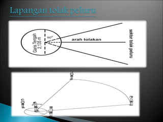 Tolak peluru