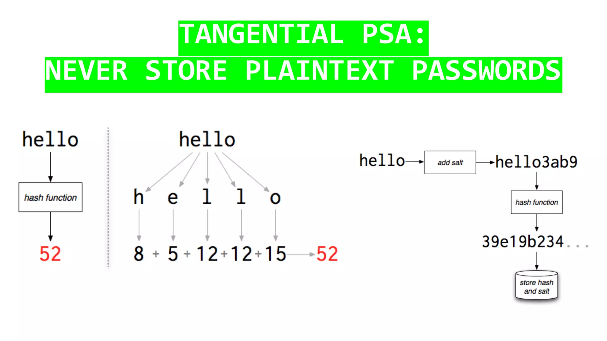 TANGENTIAL PSA:
NEVER STORE PLAINTEXT PASSWORDS
 
