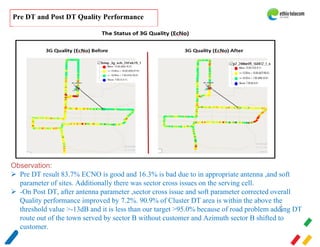 3G network post analysis for Tolay Final report.pdf