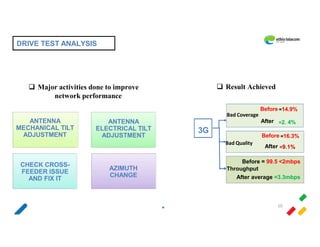 3G network post analysis for Tolay Final report.pdf
