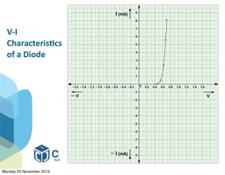 V-­‐I	
  
CharacterisGcs	
  
of	
  a	
  Diode
Monday 25 November 2013
 