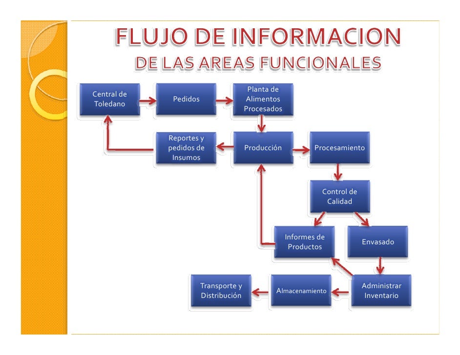 Toledano S.A Pdf mrp diagrama de flujo 