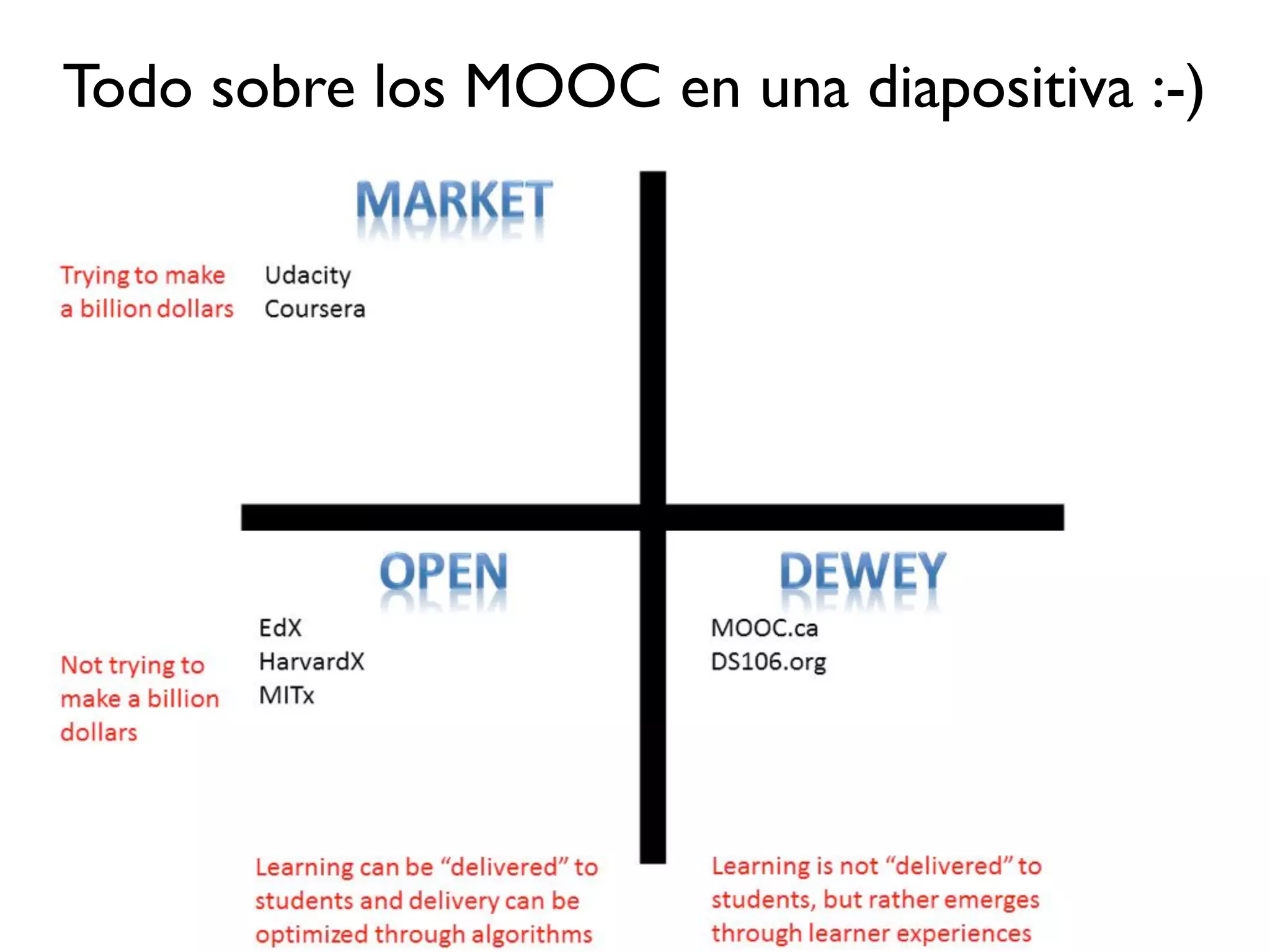 Todo sobre los MOOC en una diapositiva :-)
 