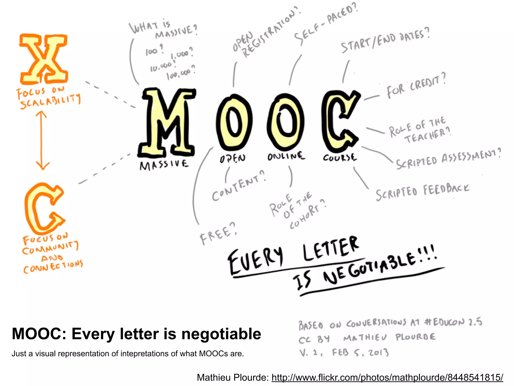Mathieu Plourde: http://www.flickr.com/photos/mathplourde/8448541815/
MOOC: Every letter is negotiable
Just a visual representation of intepretations of what MOOCs are.
 