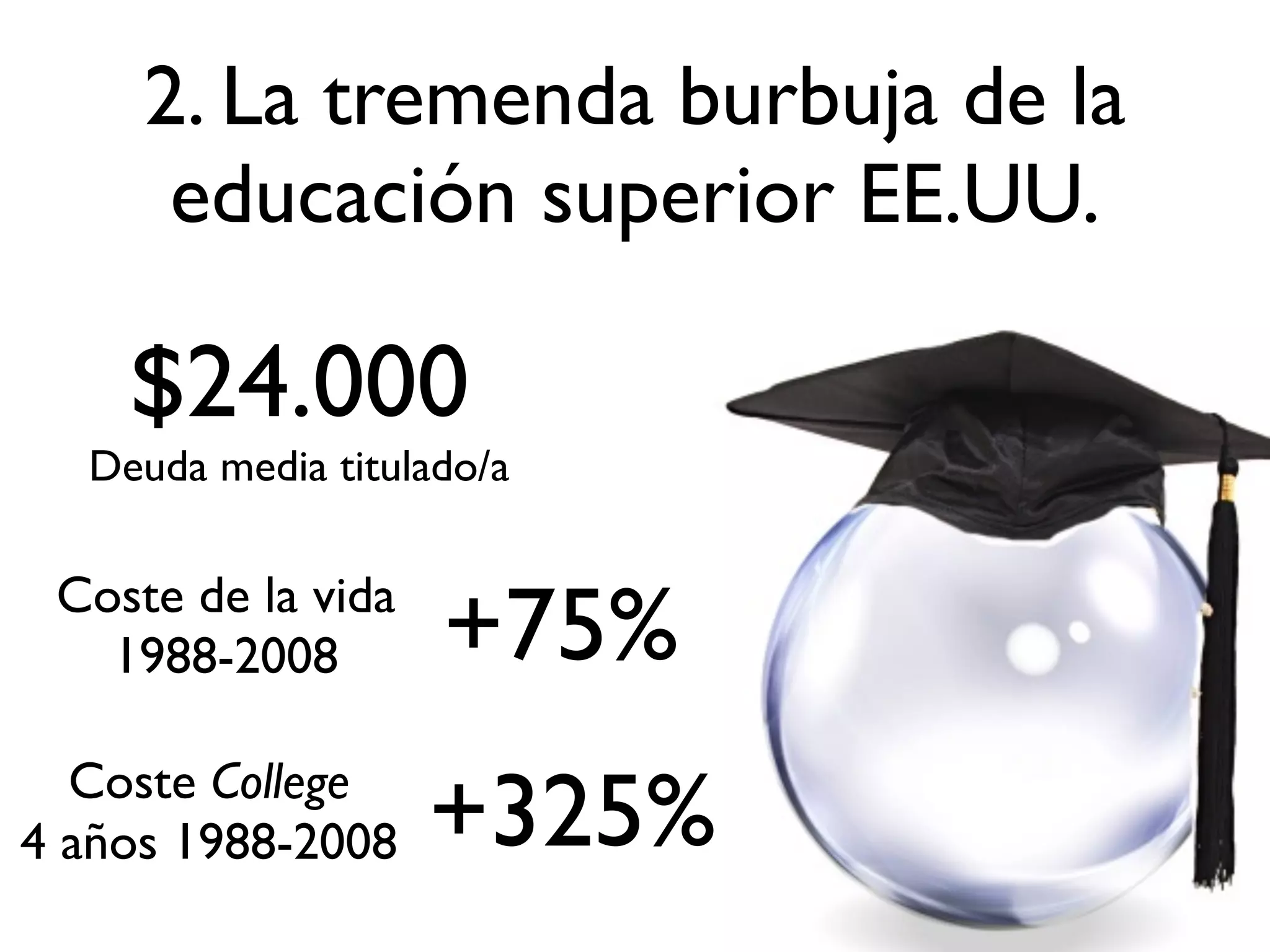 2. La tremenda burbuja de la
educación superior EE.UU.
$24.000
Deuda media titulado/a
+75%Coste de la vida
1988-2008
+325%Coste College
4 años 1988-2008
 
