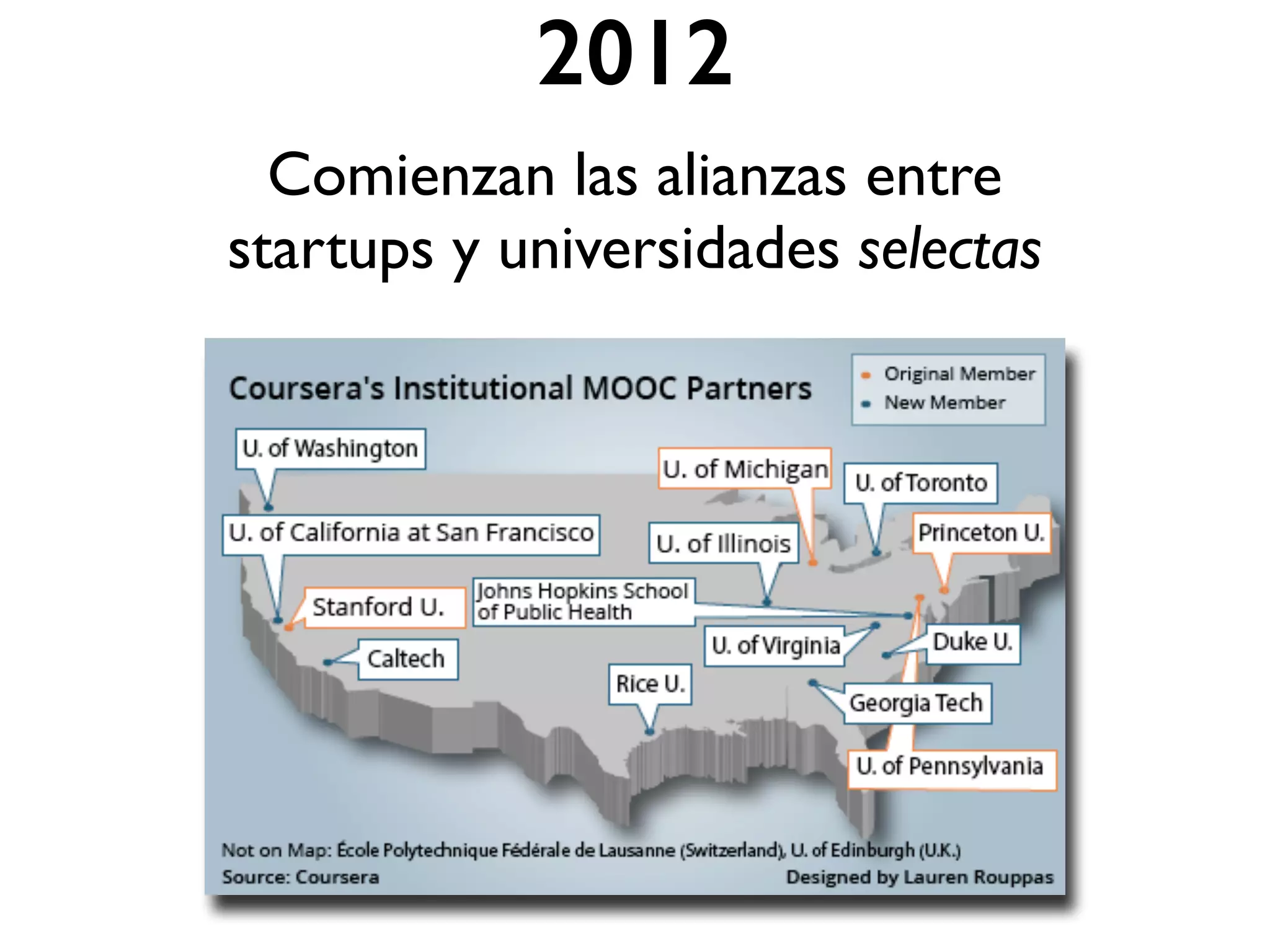 2012
Comienzan las alianzas entre
startups y universidades selectas
 