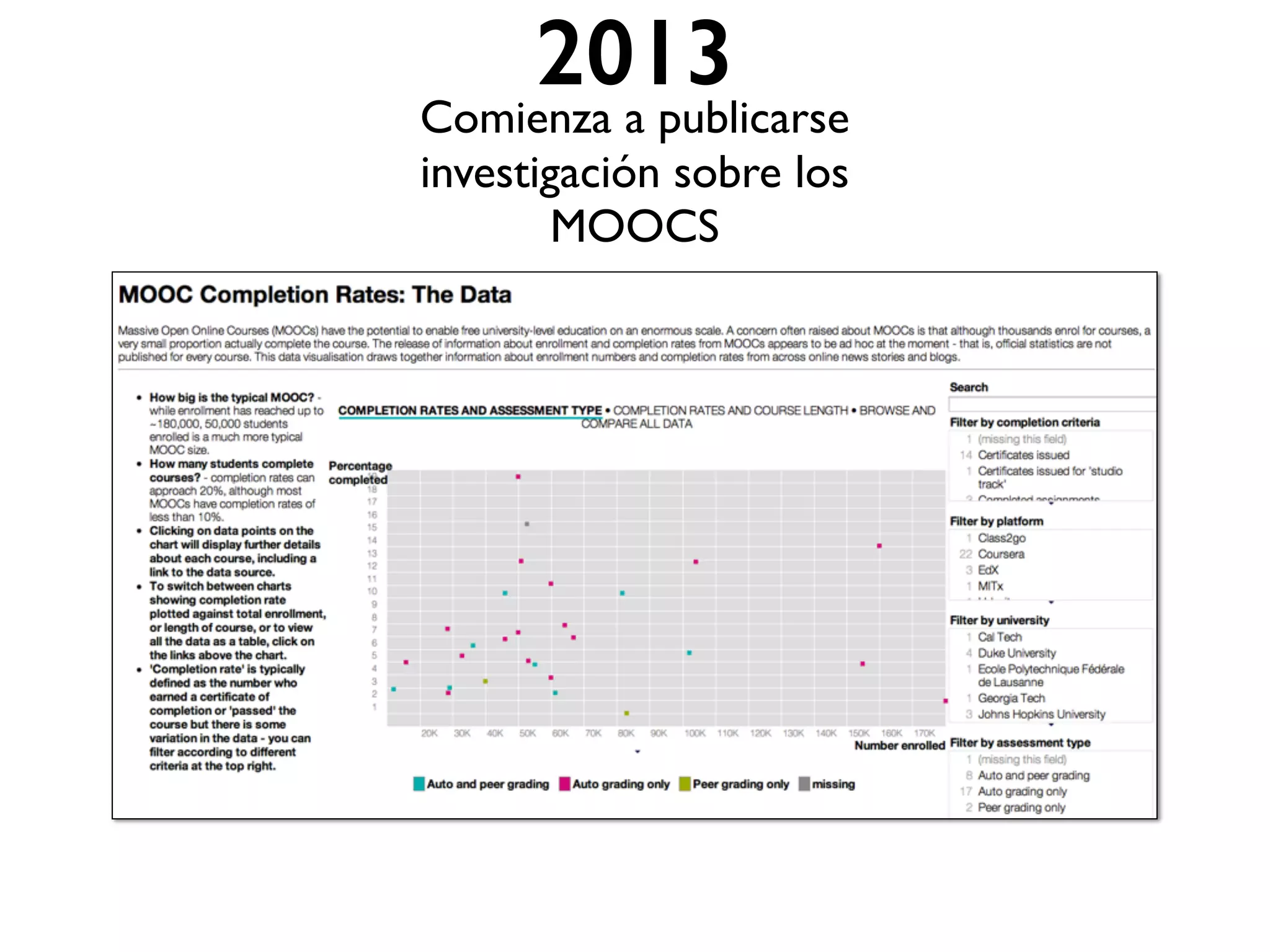 2013
Comienza a publicarse
investigación sobre los
MOOCS
 
