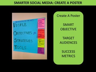 SMARTER SOCIAL MEDIA: GALLERY WALK

Hang Your
Poster on Wall
Look at other
posters
Leave Notes

 