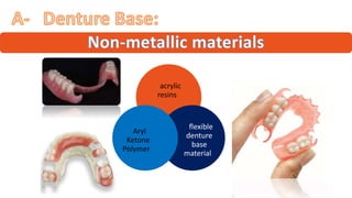 "
“ ”
“acrylic
resins”
“flexible
denture
base
material”
“Aryl
Ketone
Polymer”
 