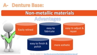 "
“ ”
Easily relined”
“easy to
fabricate”
“easy to adjust &
repair”
“easy to finish &
polish”
“more esthetic”
“Files.sld.cu. Available from: http://files.sld.cu/protesis/files/2018/06/chapter6denture-bases.pdf”
 