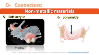 “5- “Soft acrylic” ”
“ ”
VisiClear
6- polyamide”
“DuraFlex & VisiClear Partials & Clasps | Friendship Dental Laboratories, Inc. Friendshiplabs.com. Available from: http://www.friendshiplabs.com/duraflex/”
 