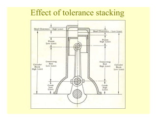 Tolerance Checks During Prefab Assembly