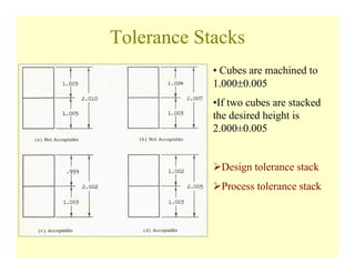 Big Tolerance Stack Example Tolerance analysis | PDF