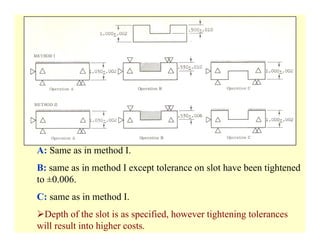 Tolerance Calculation Methods Tolerance analysis | PDF