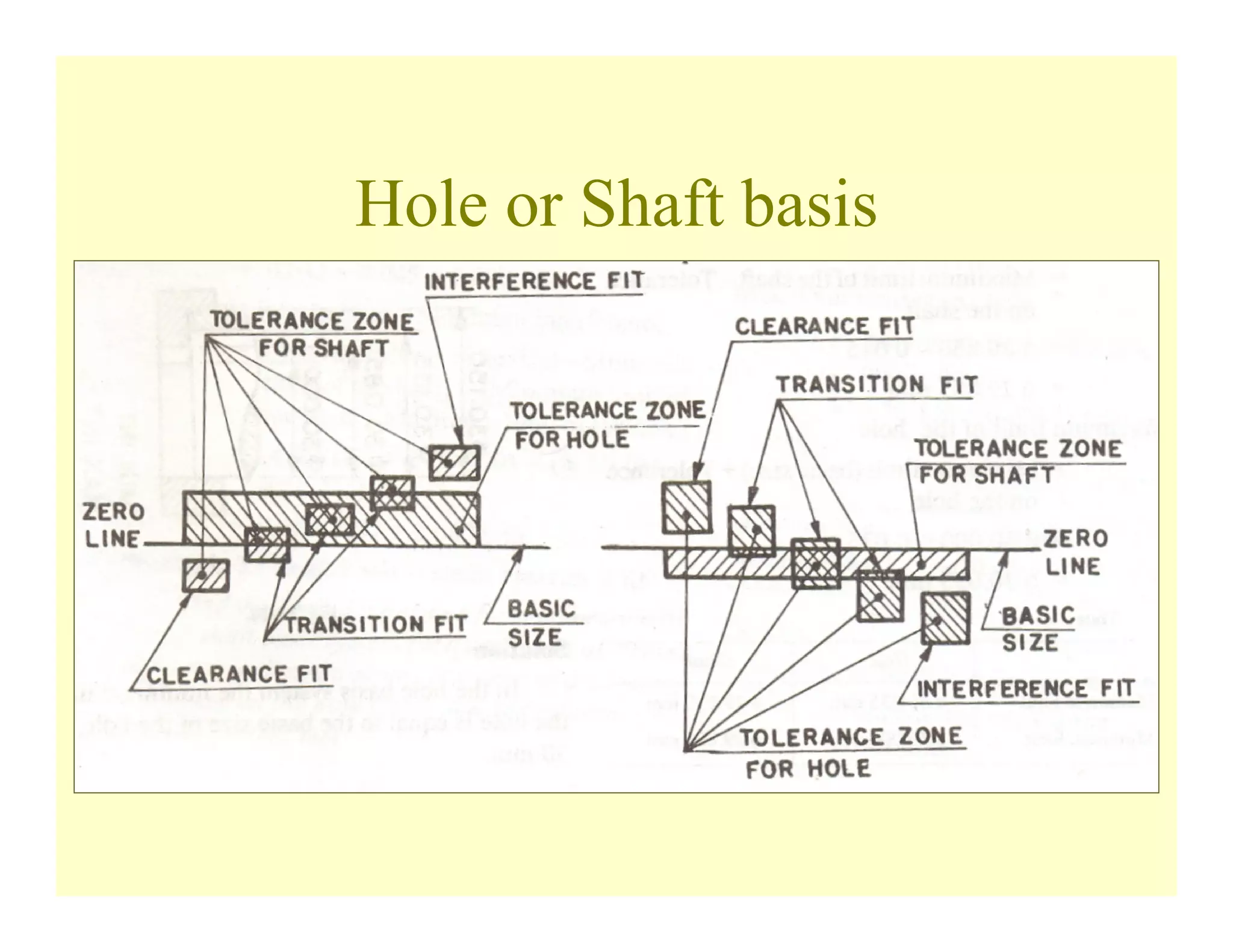 Tolerance analysis | PDF