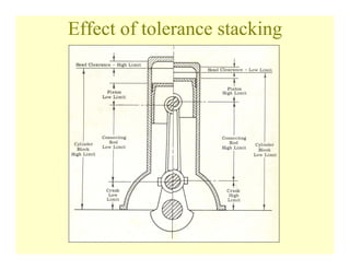 Tolerance analysis | PDF