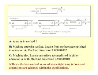 Tolerance Analysis Methods Tolerance analysis | PDF