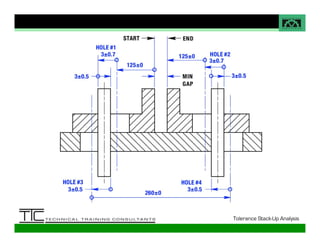 Tolerance Stack Format Presentation Tolerance Stackup and Analysis.pdf