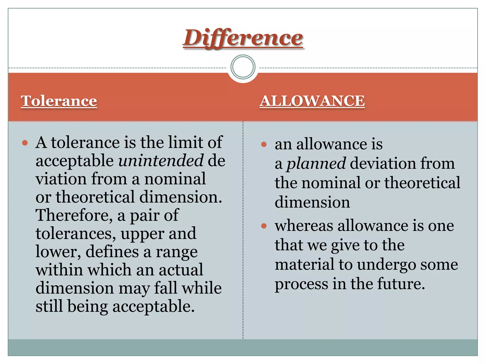 Tolerance ALLOWANCE
 A tolerance is the limit of
acceptable unintended de
viation from a nominal
or theoretical dimension.
Therefore, a pair of
tolerances, upper and
lower, defines a range
within which an actual
dimension may fall while
still being acceptable.
 an allowance is
a planned deviation from
the nominal or theoretical
dimension
 whereas allowance is one
that we give to the
material to undergo some
process in the future.
Difference
 