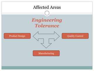 Affected Areas
Product Design Quality Control
Manufacturing
Engineering
Tolerance
 