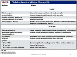 Based Upon Warren Levinson 14
 